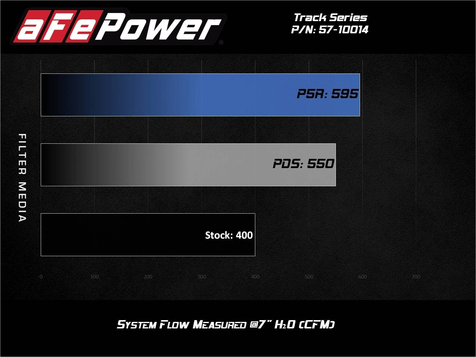 AFE Track Series Pro DRY S Cold Air Intake System – Jeep Grand Cherokee SRT / SRT-8 WK2 (2012–2021, 6.4L HEMI) - Chicane Australia