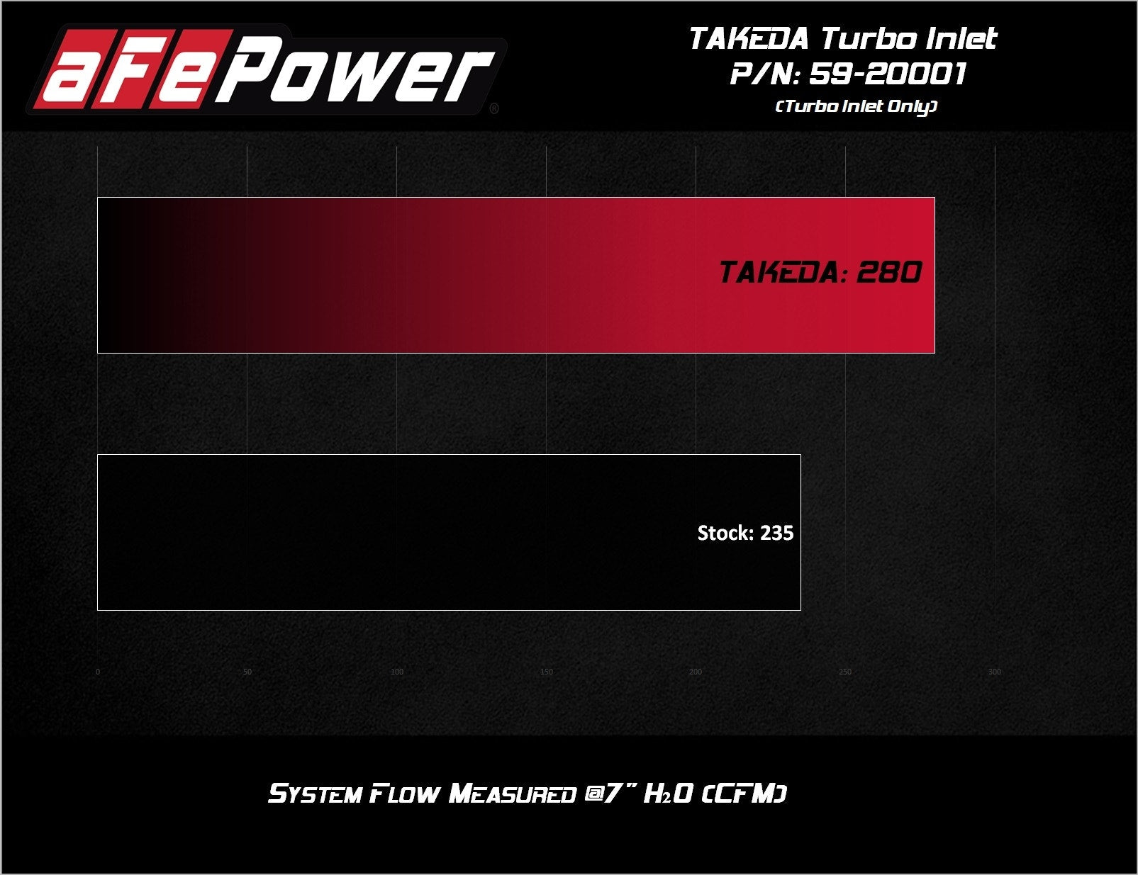 AFE Takeda Turbo Inlet for Factory Intake – Hyundai i30 N PDe Hatch / Fastback (2018+) & Kona N (2021+) - Chicane Australia