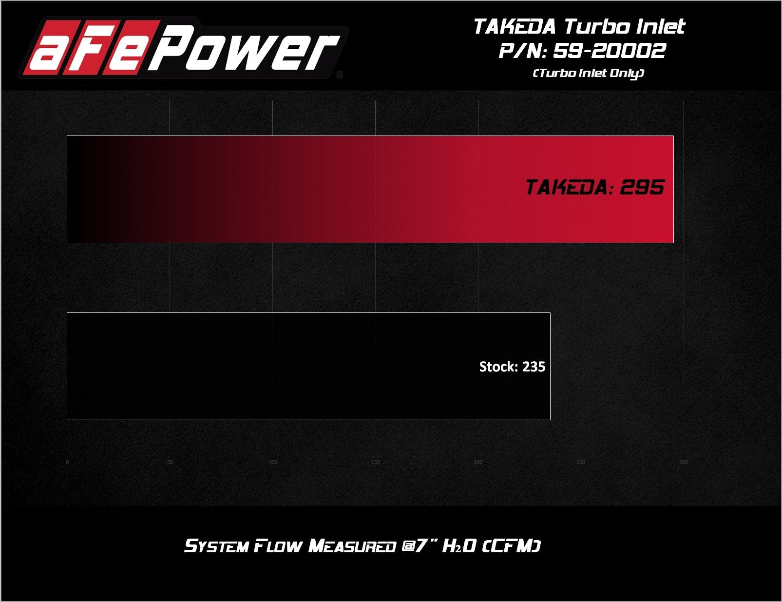 AFE Takeda Turbo Inlet Pipe – Hyundai i30 N Sedan / Kona N (2021+) - Chicane Australia