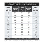 SPAL 4in Fan - Push - 124 CFM (VA32-A101-62S) - Image 2 - SPAL Thumbnail