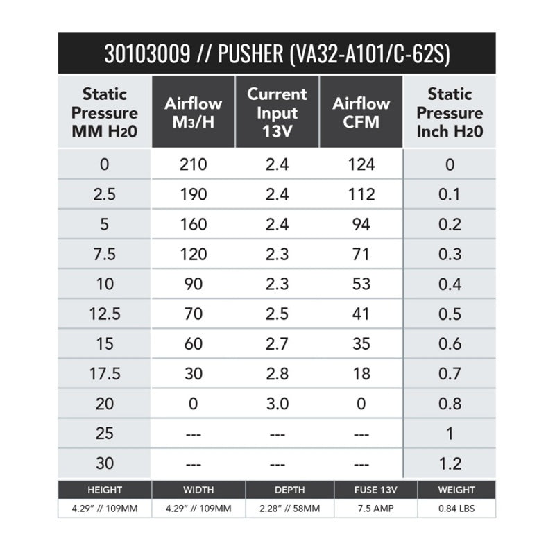 SPAL 4in Fan - Push - 124 CFM (VA32-A101-62S) - Image 2