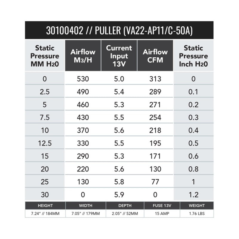 SPAL 6.5in Fan - Pull - 313 CFM (VA22-AP11/C-50A) - Image 2