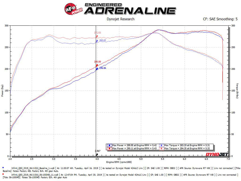 aFe Takeda Stage-2 Cold Air Intake - Infiniti Q50 / Q60 (V37) - 3.0L Twin Turbo V6 - Image 2