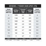 SPAL 11in Fan - Push - 761 CFM (VA09-AP8/C-27S) - Image 2 - SPAL Thumbnail