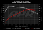 APR PEX Intake System - Audi RS5/RS5 Sportback (B9) - Image 7 - APR Thumbnail