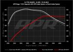 APR PEX Intake System - Audi S4/S5/S5 Sportback (B9) - 3.0T - Image 4 - APR Thumbnail