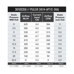 SPAL 7.5in Fan - Pull - 366 CFM (VA14-AP7/C-34A) - Image 2 - SPAL Thumbnail