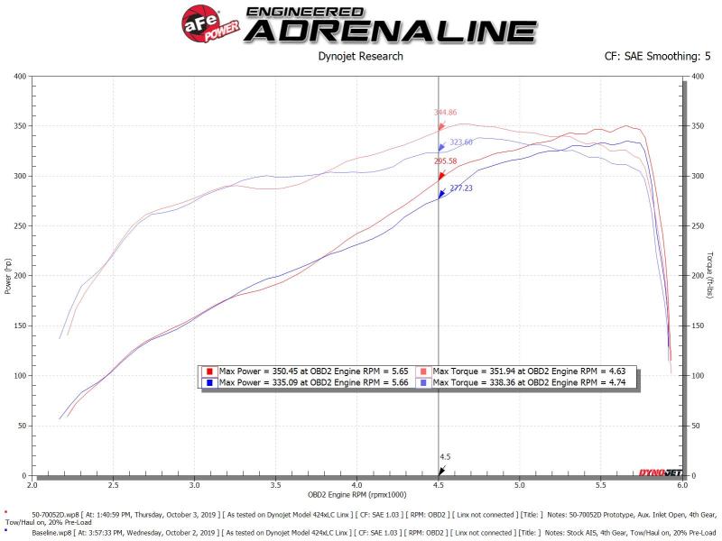 aFe Momentum GT Cold Air Intake - Ram 2500/3500 (DJ) - 6.4L HEMI V8 - Image 2