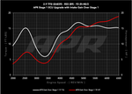 APR PEX Intake System - Audi RS5/RS5 Sportback (B9) - Image 6 - APR Thumbnail