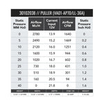 SPAL 12in High Performance Fan - Pull, Straight Blade - 1640 CFM (VA01-AP70/LL-36A) - Image 2 - SPAL Thumbnail