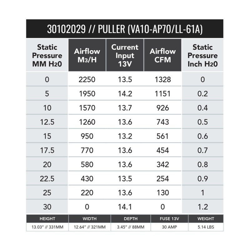 SPAL 12in High Performance Fan - Pull, Curved Blade - 1451 CFM (VA10-AP70/LL-61A) - Image 2