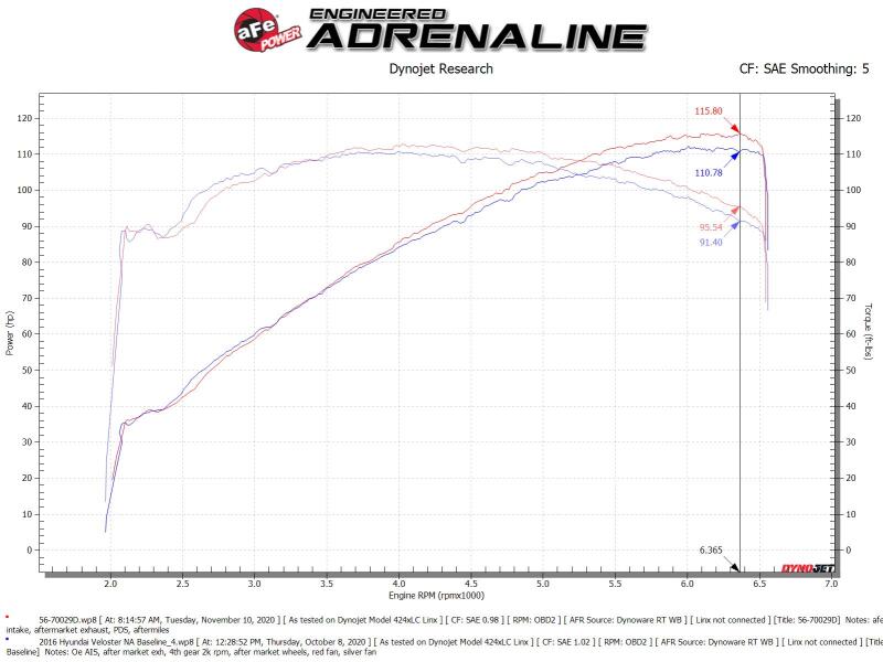 aFe Takeda Momentum Cold Air Intake - Hyundai Veloster (FS) - 1.6L - Image 2