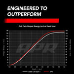 APR Ignition Coil - Volkswagen (EA211) 1.5T - Red - Image 2 - APR Thumbnail