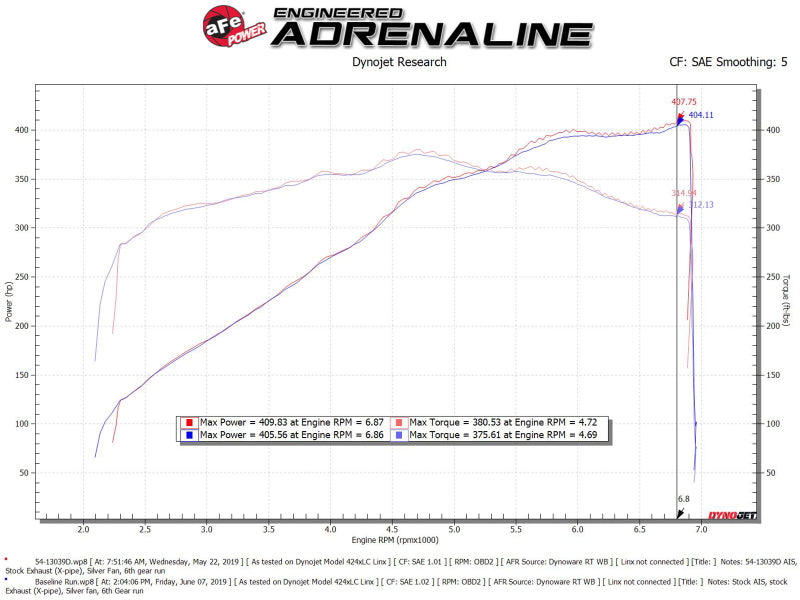 aFe Magnum FORCE Stage-2 Cold Air Intake - Ford Mustang GT (S550) - 5.0L V8 (2018–2019) - Image 2