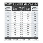 SPAL 12in High Output (H.O.) Fan - Pull - 1870 CFM (VA01-AP90/VLL-66A) - Image 2 - SPAL Thumbnail