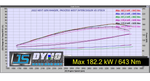 Process West Intercooler Kit - Volkswagen Amarok V6 (NF) - Image 9 - Process West Thumbnail