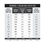 SPAL 10in Low Profile Fan - Pull, Curved Blade - 802 CFM (VA11-AP7/C-57A) - SPAL Thumbnail