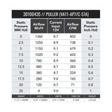SPAL 10in Low Profile Fan - Pull, Curved Blade - 802 CFM