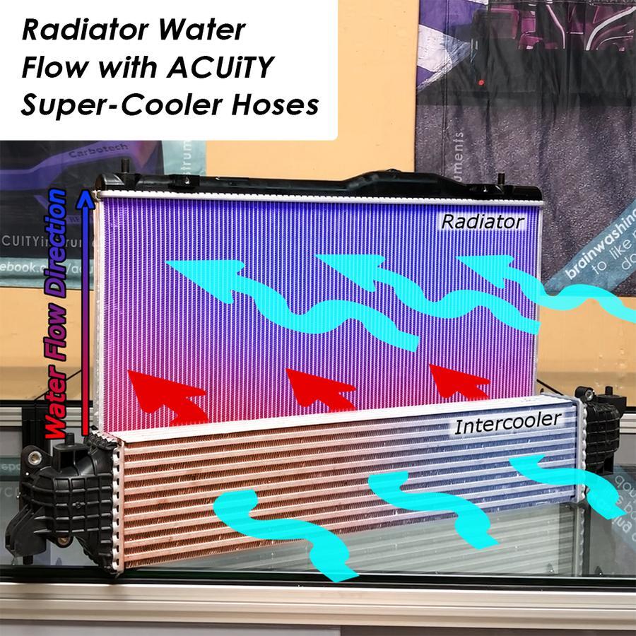 ACUiTY Super-Cooler Reverse-Flow Radiator Hoses – Civic Type R FL5
