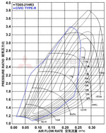 MHI Stage 2 Turbo Upgrade – Honda Civic Type R (FK8 / FL5) - MHI Thumbnail