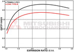 MHI Stage 2 Turbo Upgrade – Honda Civic Type R (FK8 / FL5) - MHI Thumbnail