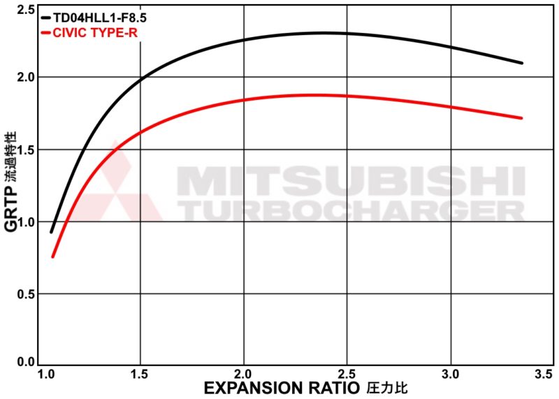 MHI Honda 2.0L Stage 2 Turbo Upgrade