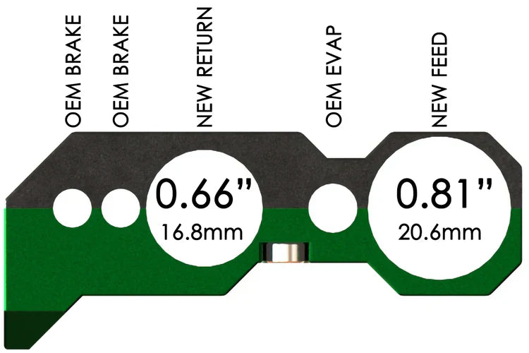 Radium Engineering Fuel & Brake Line Retainer Kit - Mitsubishi Lancer Evolution I-VI (CD9A/CE9A/CN9A/CP9A) - Image 2
