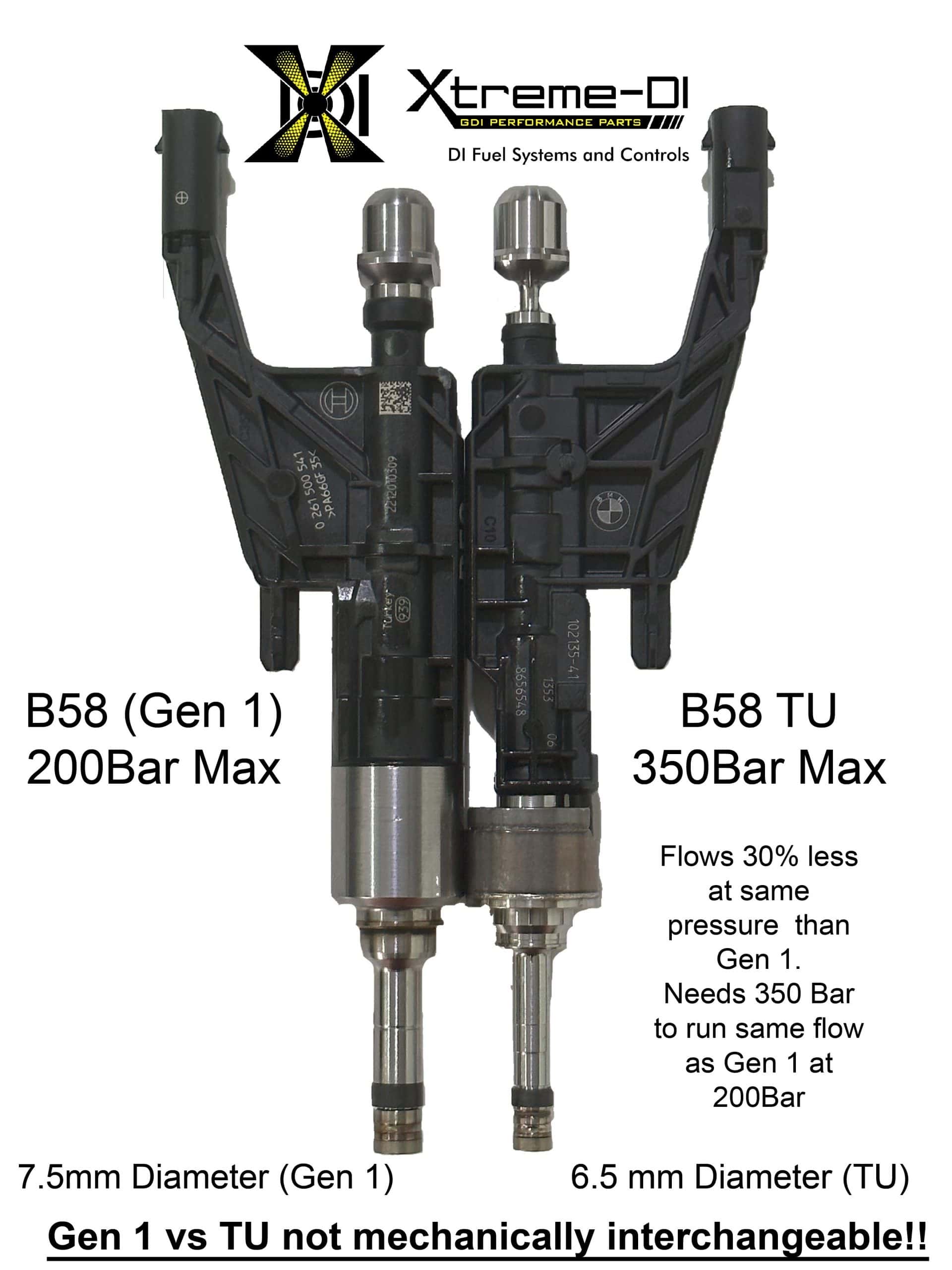 XDI High-Flow Fuel Injectors – BMW B58TU / Toyota GR Supra
