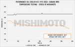 Mishimoto Thermostatic Oil Cooler Kit - Subaru WRX (VB) - Image 17 - Mishimoto Thumbnail