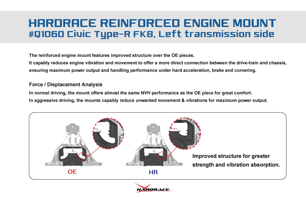 Hardrace Hardened Gearbox Mount (LH) – Honda Civic Type R (FK8/FL5) 6MT 2017+ - Chicane Australia