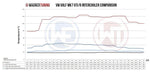 Wagner Tuning Competition Intercooler Kit - VW Golf 7/7.5 GTI/R / Audi S3 (8V) - Image 7 - Wagner Tuning Thumbnail