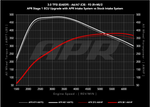 APR Carbon Fibre Intake System - Audi A6 Allroad/A6/A7 Sportback (C8) - 3.0T - Image 4 - APR Thumbnail