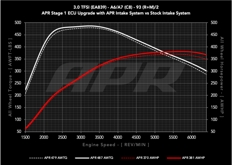 APR Carbon Fibre Intake System - Audi A6 Allroad/A6/A7 Sportback (C8) - 3.0T - Image 4