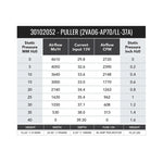 SPAL 11in Dual High Performance Fan - Pull - 2720 CFM (2VA06-AP70/LL-37A) - Image 2 - SPAL Thumbnail
