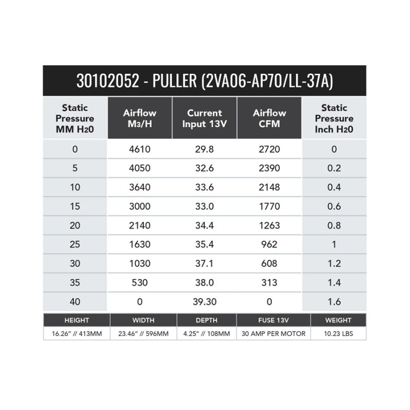 SPAL 11in Dual High Performance Fan - Pull - 2720 CFM (2VA06-AP70/LL-37A) - Image 2