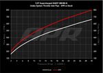 APR Carbon Fiber Throttle Inlet Pipe - Audi S4 (8K) / S5 (8T) - 3.0T - Image 14 - APR Thumbnail