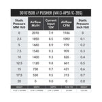 SPAL 13in Medium Profile Fan - Push - 1186 CFM (VA13-AP51/C-35S) - Image 2 - SPAL Thumbnail
