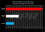 APR Carbon Fiber Intake System - Audi Q7/Q8 (C8) / Porsche Cayenne (9Y) - 3.0T - Image 2 - APR Thumbnail