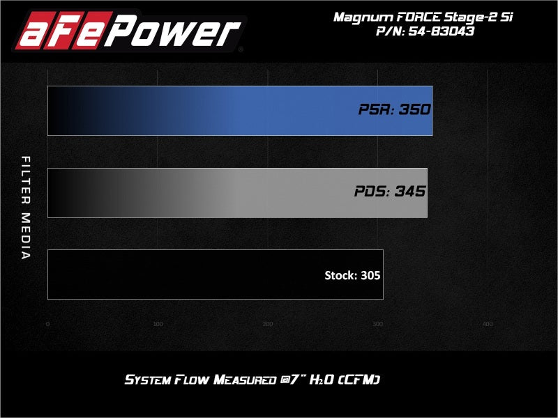 aFe Magnum FORCE Stage-2 Si Cold Air Intake - BMW X5 (F15) / X6 (F16) - 3.0L Turbo N55 - Image 2