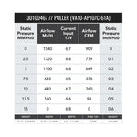 SPAL 12in Low Profile Fan - Pull, Curved Blade - 909 CFM (VA10-AP10/C-61A) - Image 2 - SPAL Thumbnail