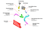 APR Throttle Body Pipe - Audi A3/S3 (8V) / Volkswagen Golf R/GTI (5G) - Image 7 - APR Thumbnail