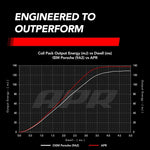 APR Ignition Coil - Porsche (9A2) - Red - Image 2 - APR Thumbnail