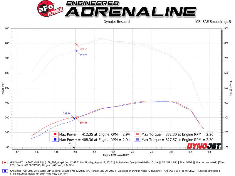 aFe Momentum HD Cold Air Intake - Chevrolet Silverado 2500HD/3500HD (T1) - 6.6L Duramax Turbo Diesel - Image 2