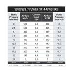 SPAL 7.5in Fan - Push - 348 CFM (VA14-AP7/C-34S) - Image 2 - SPAL Thumbnail
