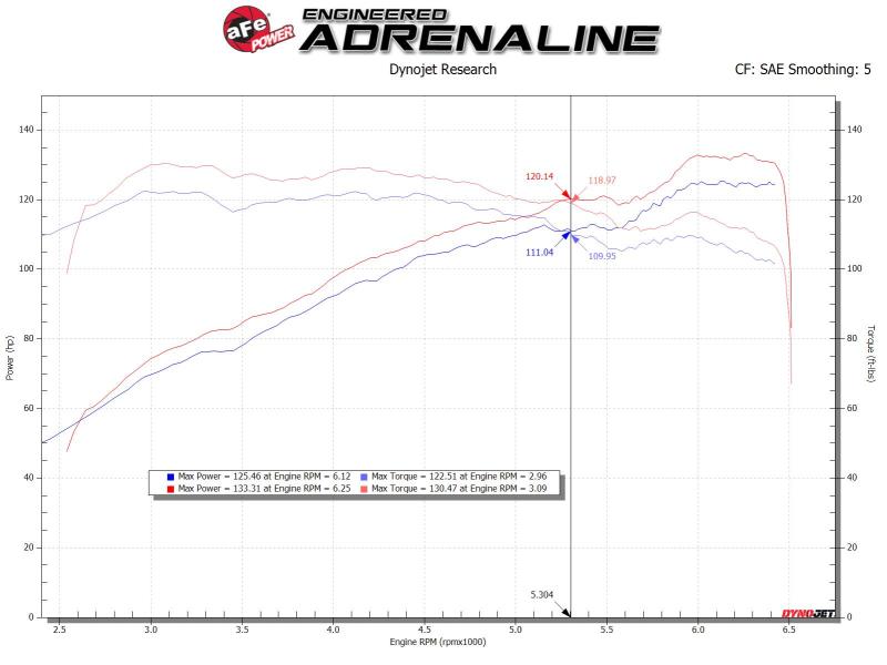 aFe Takeda Stage-2 Cold Air Intake - Mazda3 (BM/BN) - 2.0L - Image 2