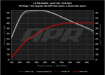 APR Carbon Fibre Intake System - Audi A6 Allroad/A6/A7 Sportback (C8) - 3.0T - Image 2 - APR Thumbnail