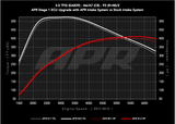 APR Carbon Fibre Intake System - Audi A6 Allroad/A6/A7 Sportback (C8) - 3.0T