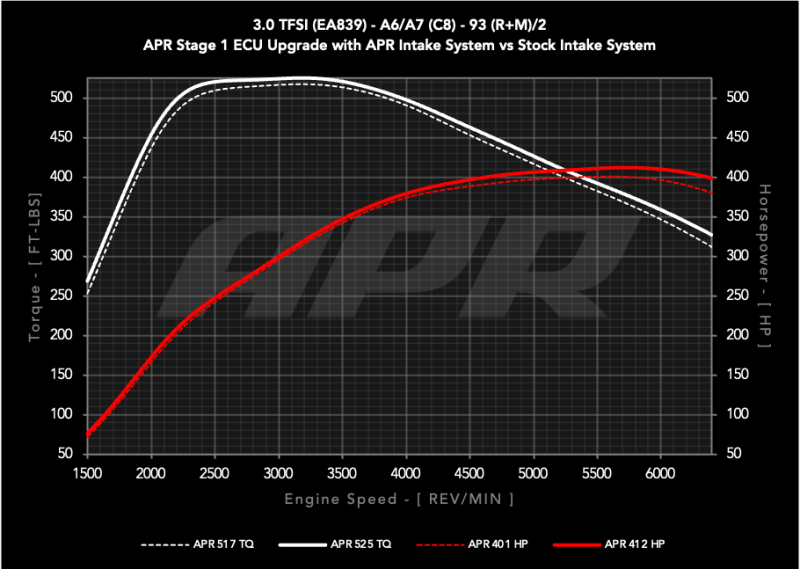 APR Carbon Fibre Intake System - Audi A6 Allroad/A6/A7 Sportback (C8) - 3.0T - Image 2 - APR