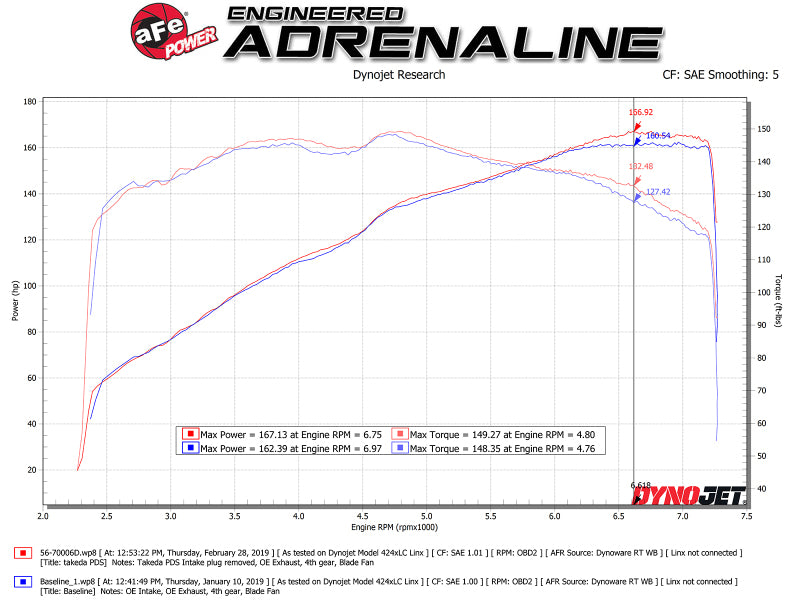 aFe Takeda Momentum Cold Air Intake - Mazda MX-5 (ND) - 2.0L - Image 2
