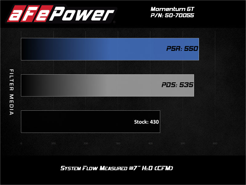 aFe Momentum GT Cold Air Intake - Chevrolet Silverado 2500HD/3500HD (T1) - 6.6L V8 - Image 2